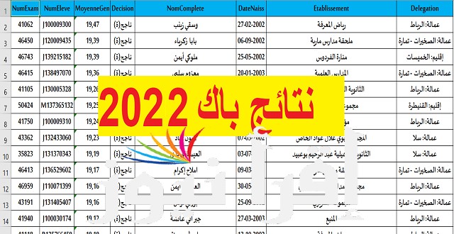 نتائج الاولى البكالوريا 2022 المغرب عبر موقع taalim ma نتائج الجهوي اولى باك 2022 بالمغرب