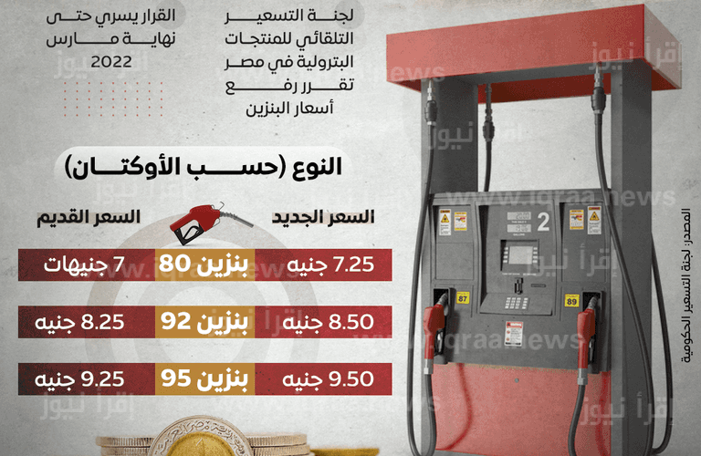 تعرف على جدول زيادة أسعار البنزين اليوم الموافق 10 ديسمبر 2023 في مصر