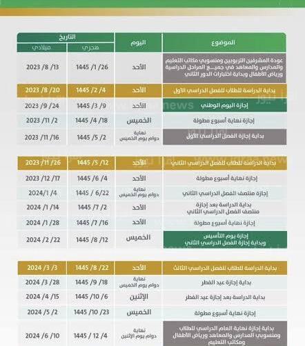 موعد امتحانات نصف العام 2023 في السعودية والتقويم الدراسي 1445/2024