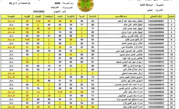 وزارة التربية العراقية …نتائج السادس الاعدادي دور اول العراق 2024 epedu.gov.iq