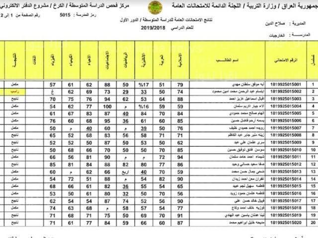 epedu.gov.iq …نتائج الثالث المتوسط دور اول العراق 2024 عبر وزارة التربية العراقية